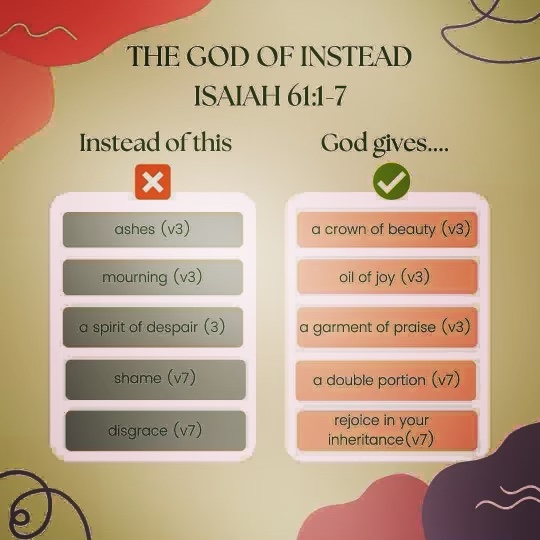 The God of INSTEAD